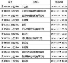 龙泉汽车违法代码是多少 龙泉汽车违法代码是多少