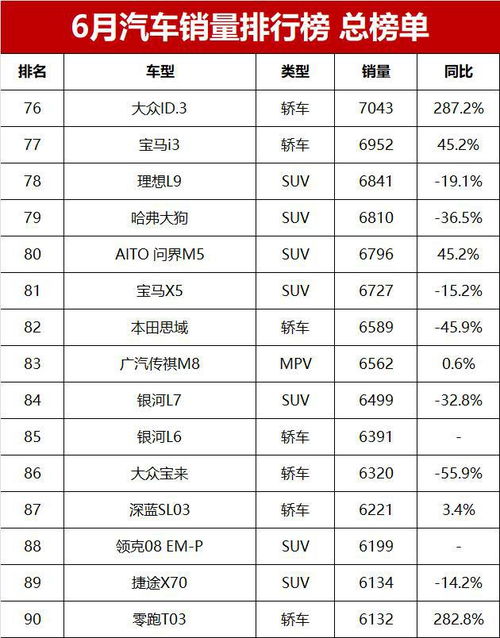 兰山区汽车总销量多少