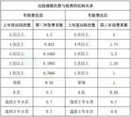 汽车保险费用是多少 汽车保险费用是多少