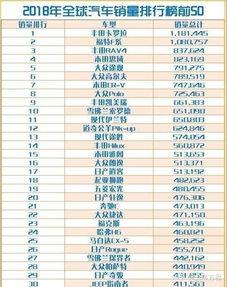 汽车销量多少才合适